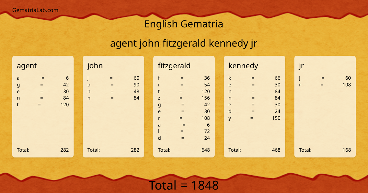 agent john fitzgerald kennedy jr in english Gematria